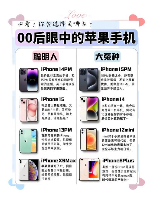 如何区分苹果手机运营商