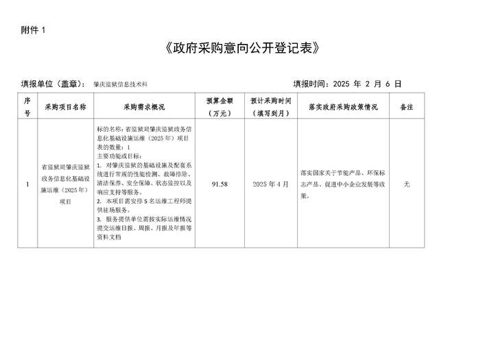 一次省级“采购”释放重要信号