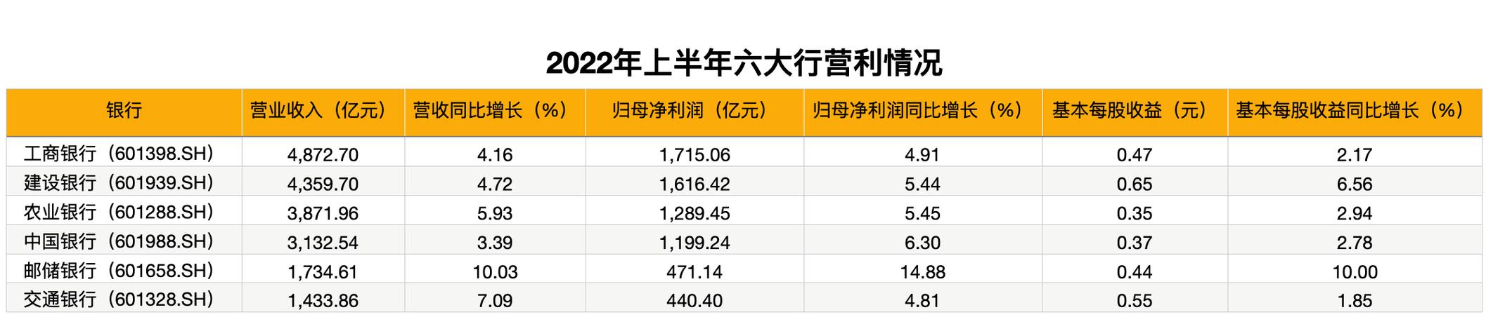 六大行日赚超37亿