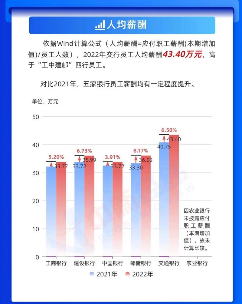 六大行日赚超37亿