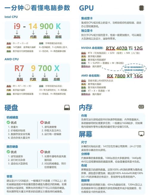 电脑配置如何查询