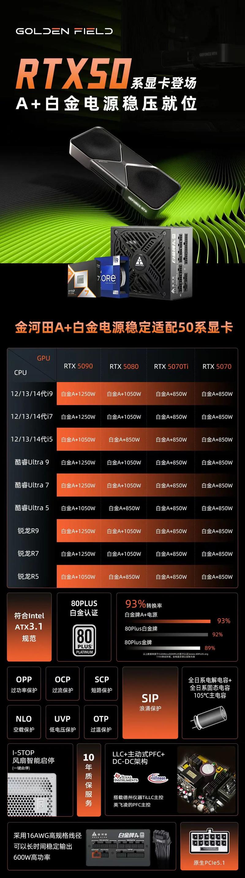 电脑如何选电源