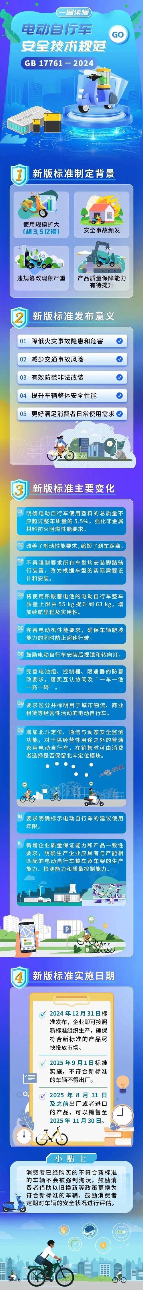 9月1日起骑“小电驴”要留意新规