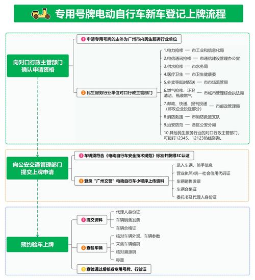 广州核发首张“电鸡”专用号牌