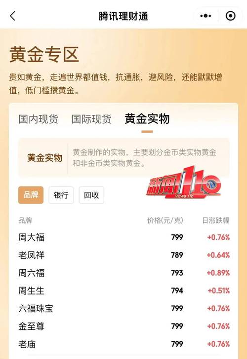 金价创历史新高 黄金股全线飙涨