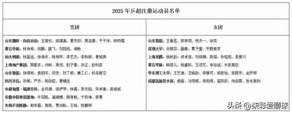 乒超总决赛名单出炉