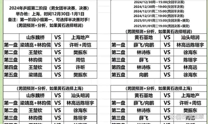 乒超总决赛名单出炉