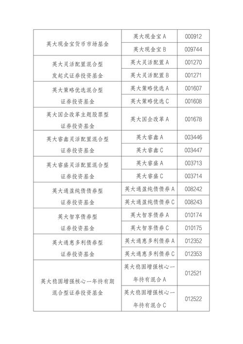 上合组织经贸合作“含金量”