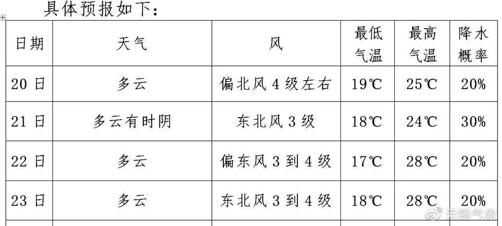北方冷空气VS南方秋老虎