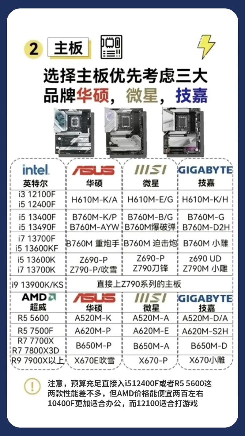 台式电脑如何买