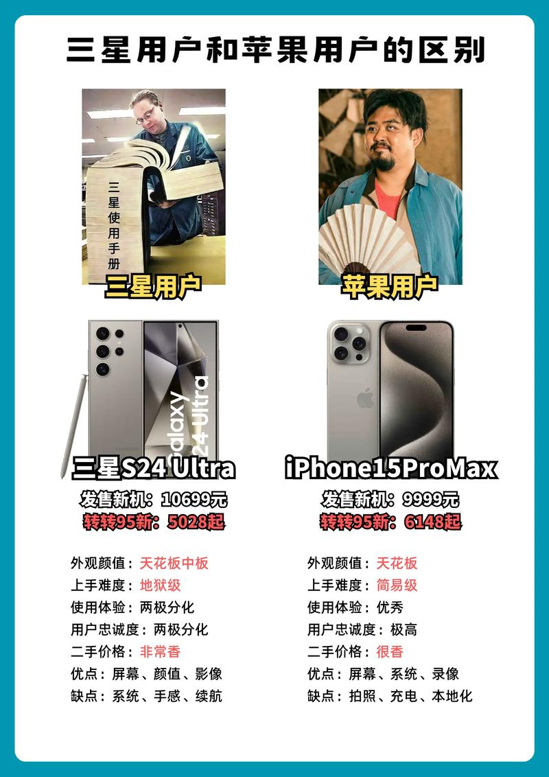 三星手机跟苹果比如何