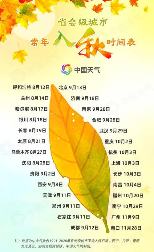 全国入秋进程图出炉