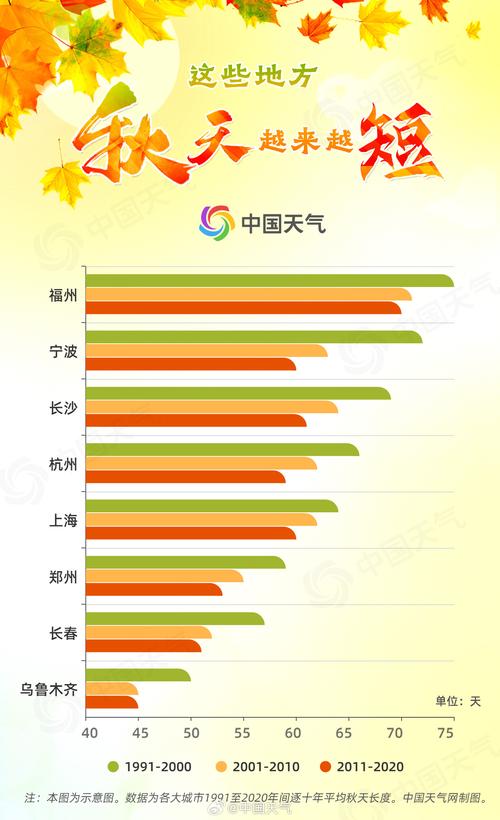 全国入秋进程图出炉