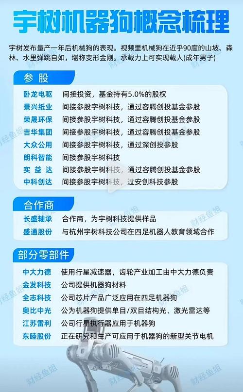 宇树科技:将在四季度递交上市申请