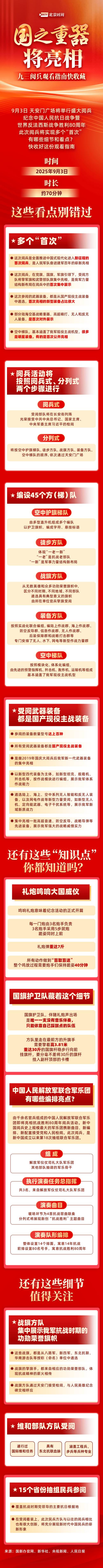 九三阅兵亮点速览
