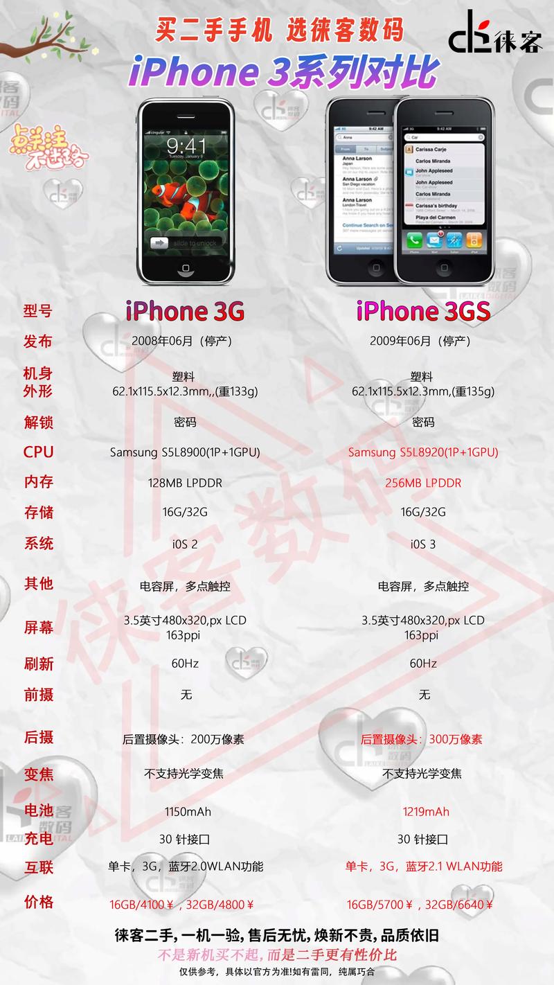 如何看苹果手机是三网的