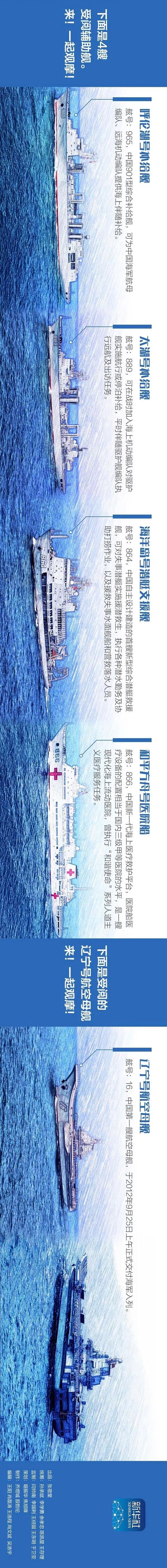 新华社出长长长图了