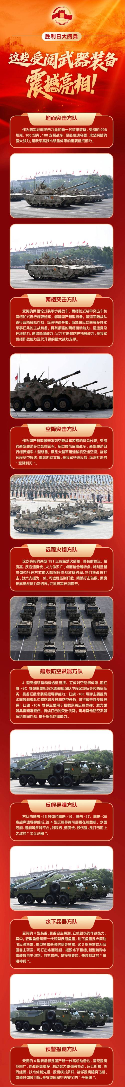 这些受阅武器装备震撼亮相