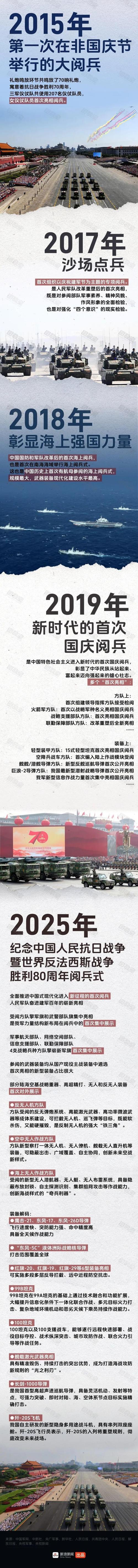 1949→2025 毛宁发布中国阅兵对比照