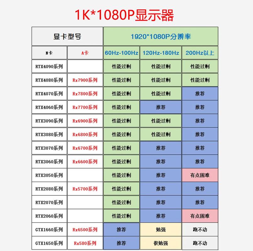 电脑如何测试显卡
