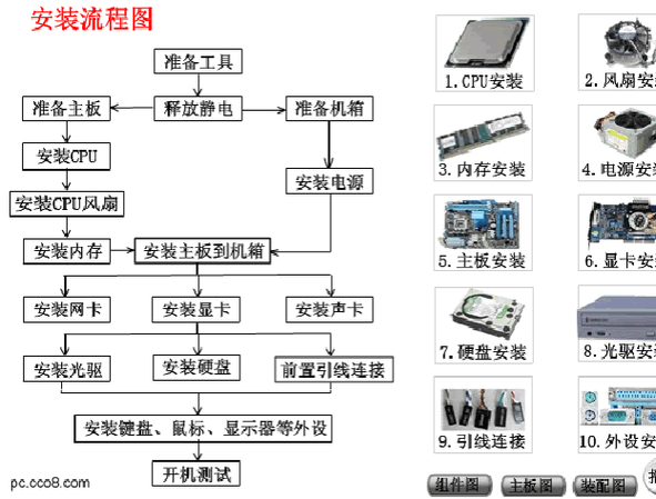 如何拆卸台式电脑