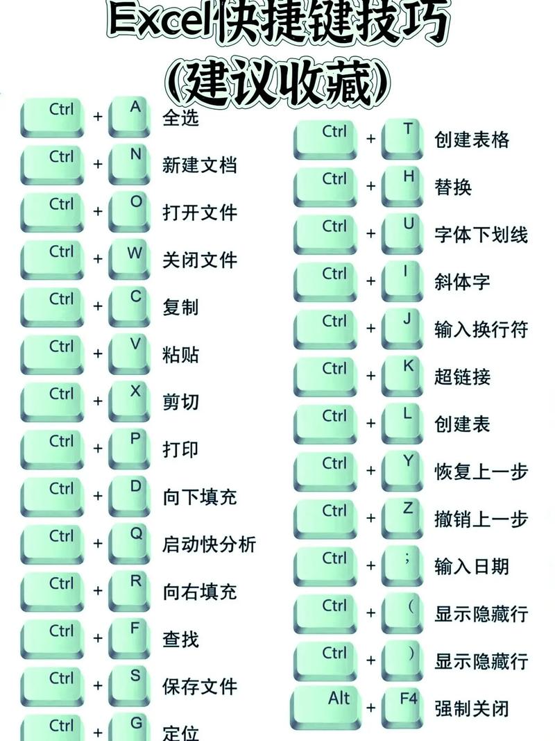如何在电脑制表