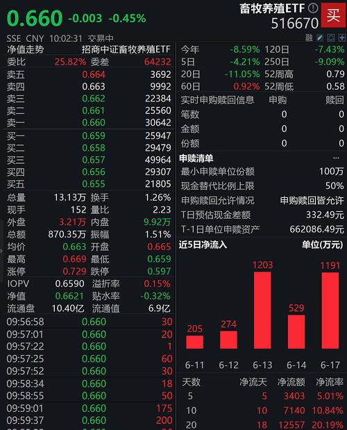 对于欧盟猪肉 商务部公布最新裁定