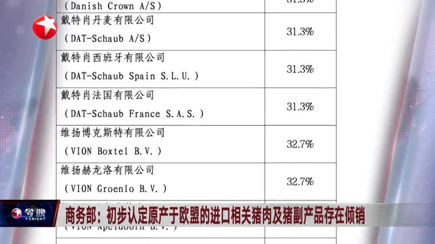 对于欧盟猪肉 商务部公布最新裁定
