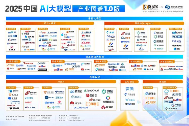 中国首个AI计算开放架构在重庆发布