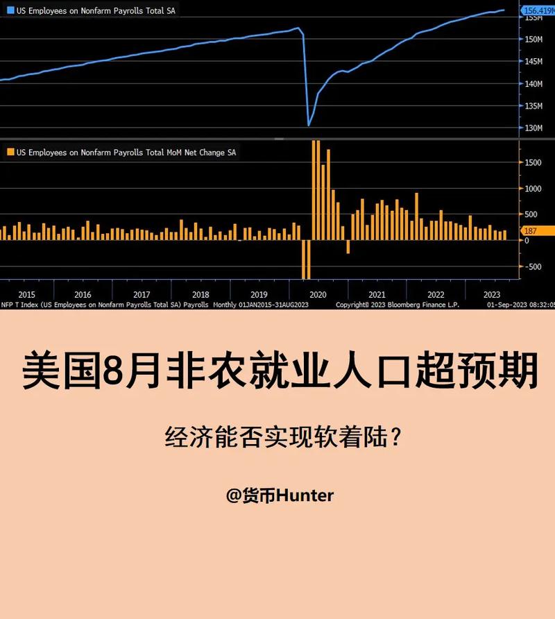美国8月非农报告公布
