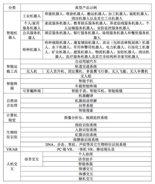 广西南宁发布海外AI场景需求清单