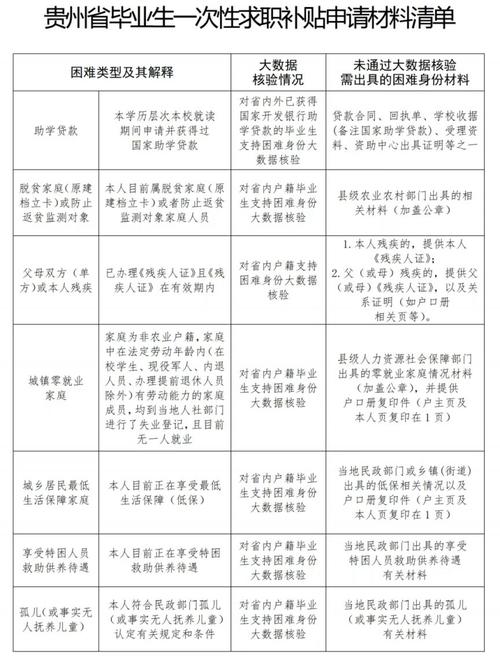 @2026届毕业生 你有求职补贴待领取