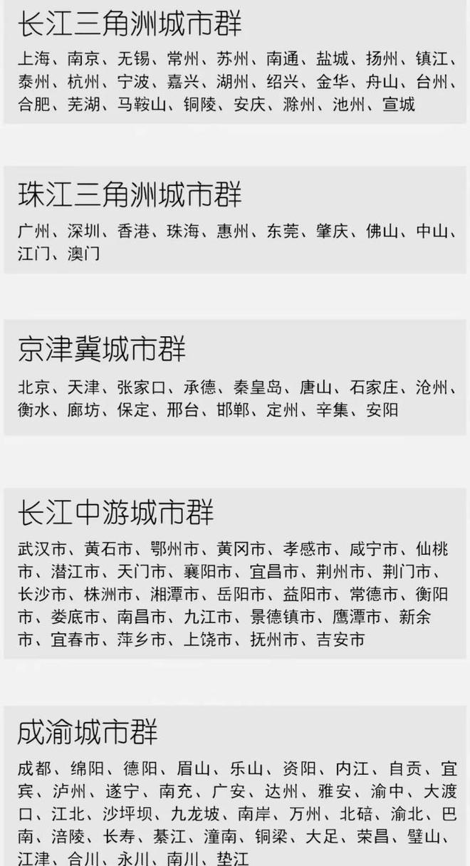中国最重要的五大城市群 定了