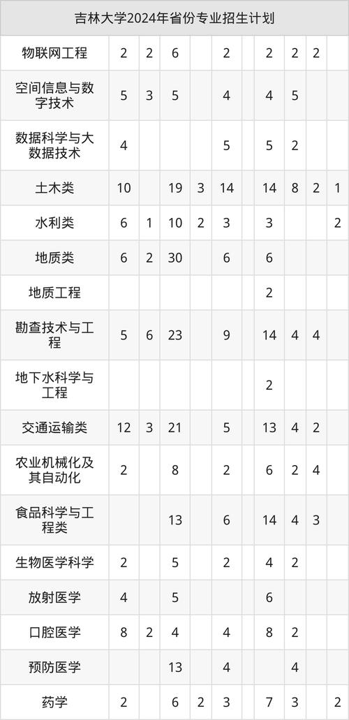 吉大两名新生同名同日生来自同省份