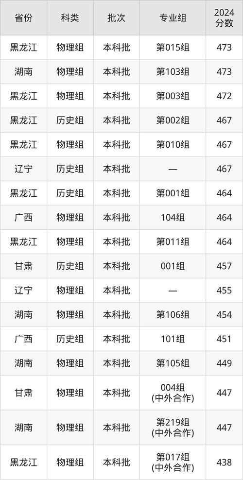 吉大两名新生同名同日生来自同省份
