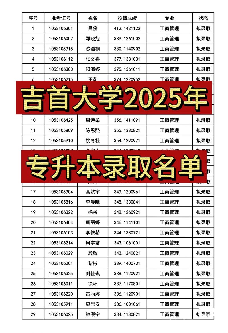 吉大两名新生同名同日生来自同省份