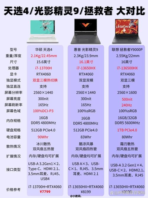 笔记本如何看电脑型号的