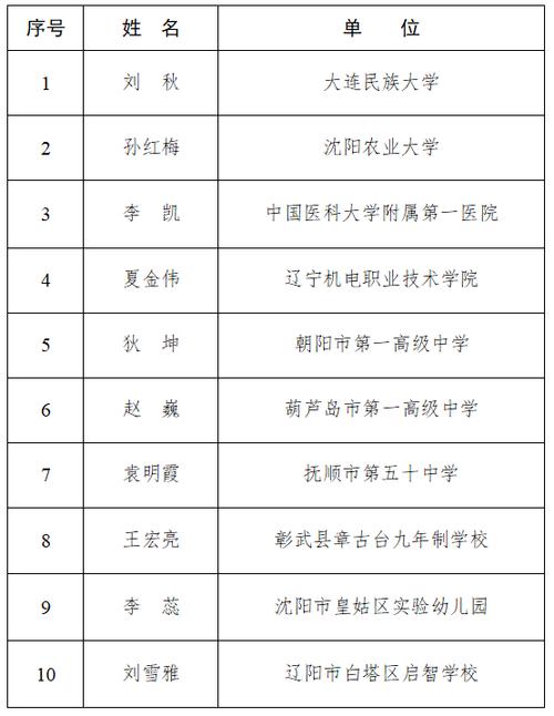 2025年“最美教师”名单公布