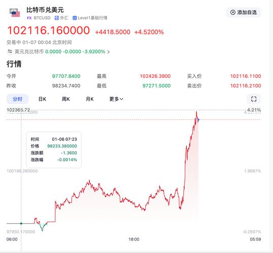 热门中概股大涨 百度涨超2%