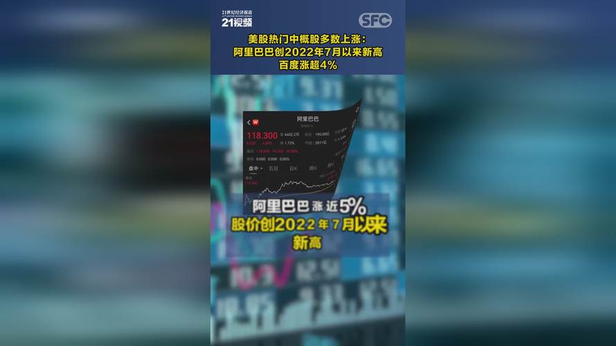热门中概股大涨 百度涨超2%