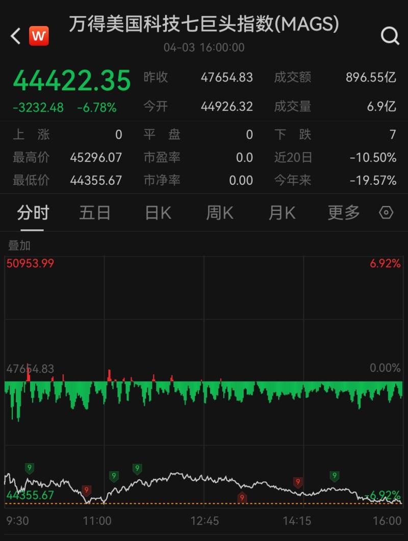 美股开盘:百度涨超3%