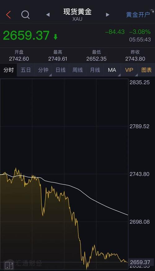 特斯拉股价连续两日涨幅超5%