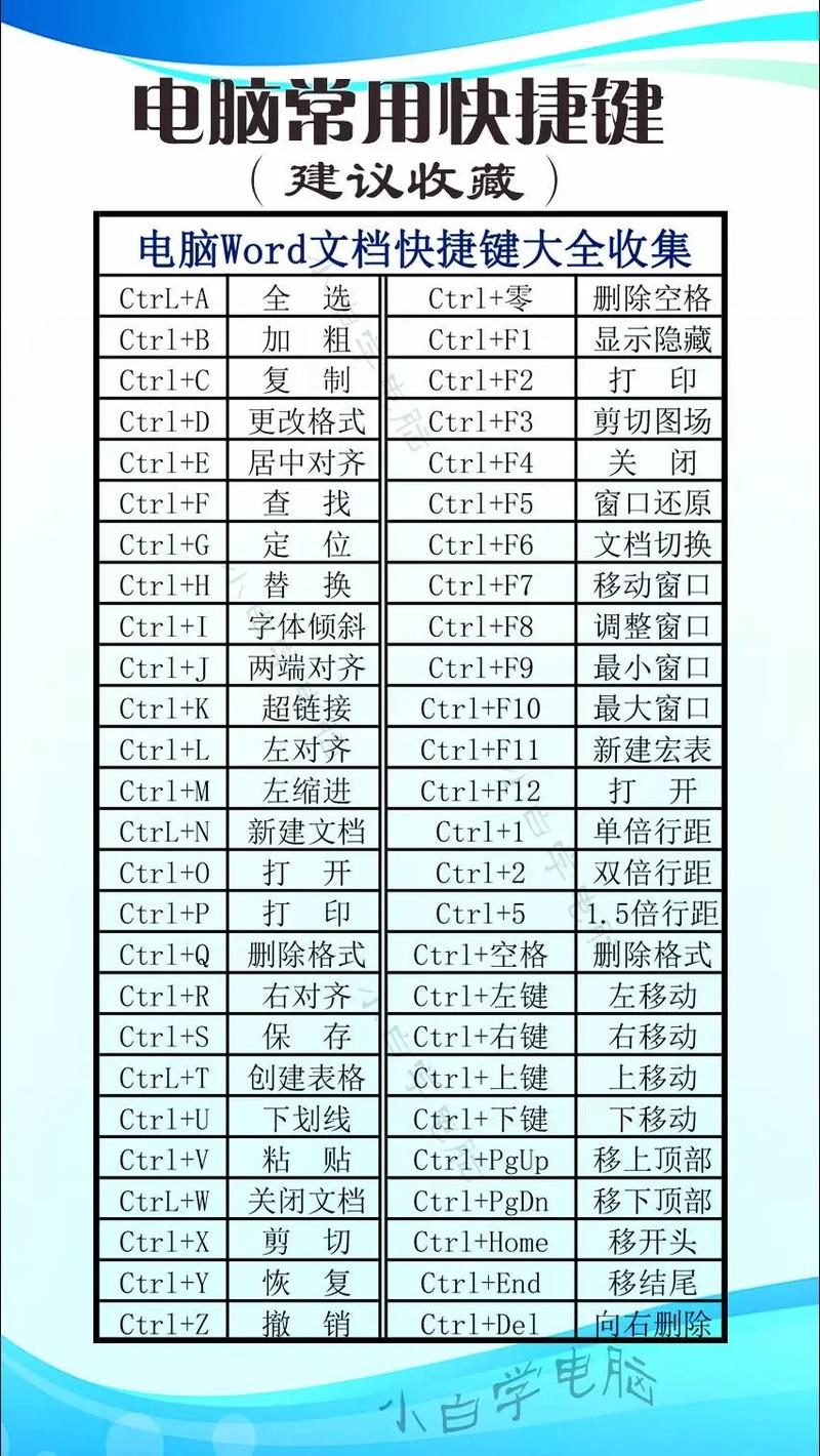 如何设置电脑的快捷键