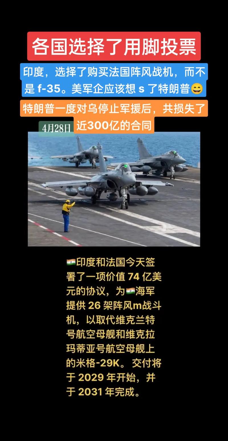 印度空军拟购买114架法国阵风战斗机