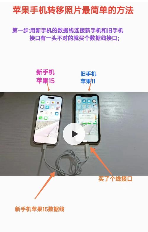 苹果和苹果如何传相片到新手机