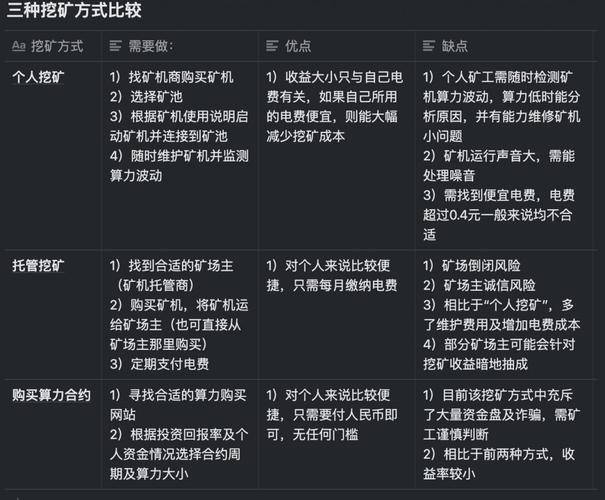 电脑是如何挖比特币的