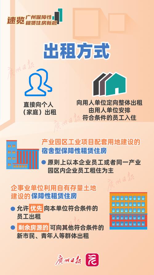 住房租赁新规来了 如何影响你我