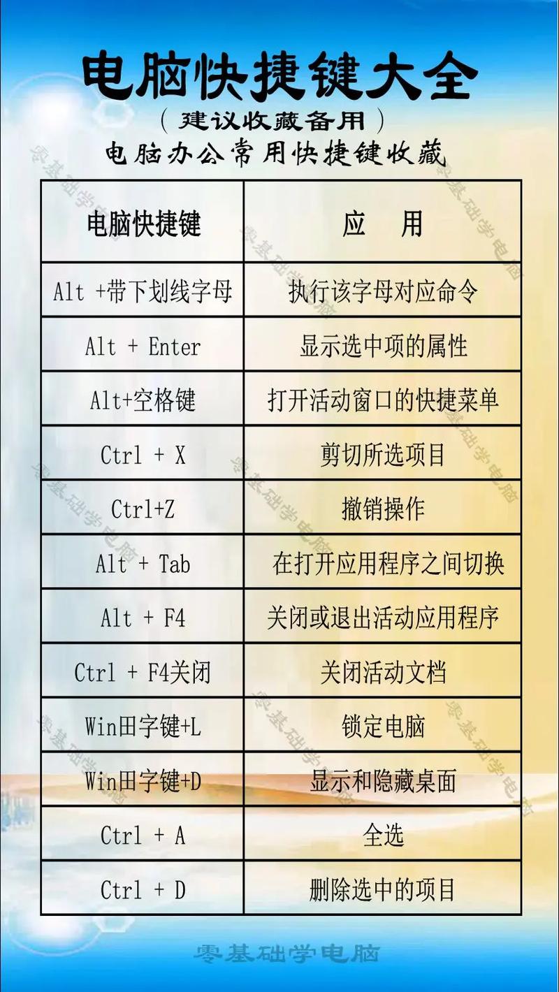 电脑快捷键 如何记