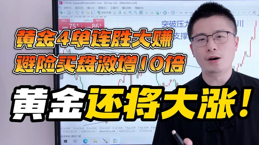 #金价大涨让谁疯狂了#