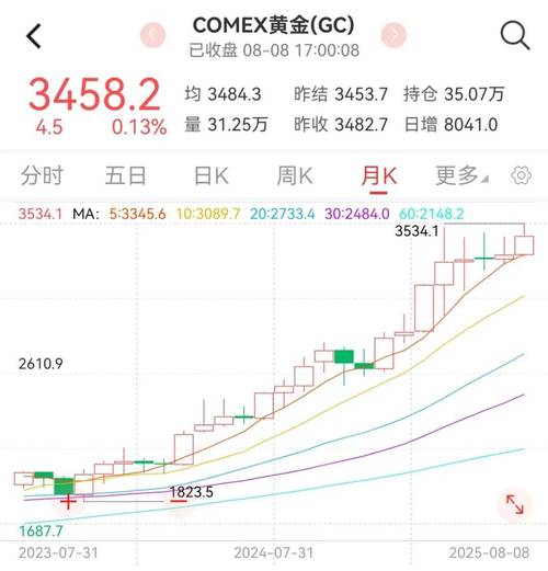 外资机构看涨黄金至5000美元